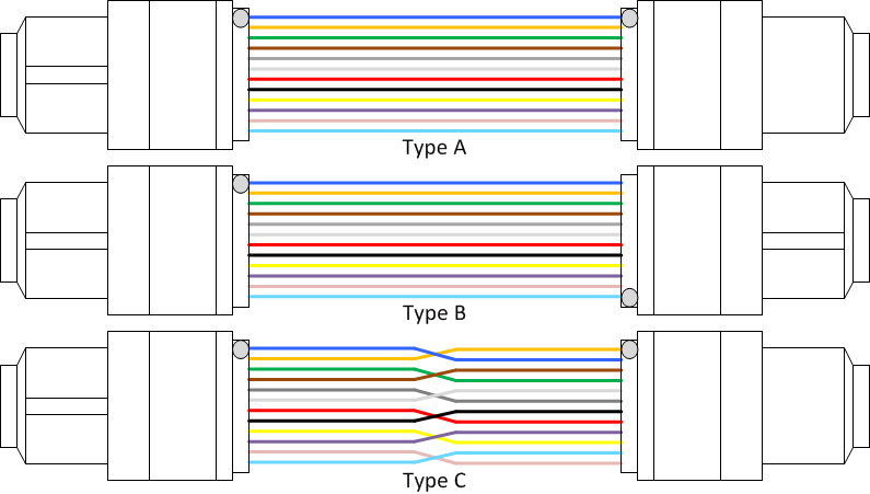 Sfp By Patchkordy Mpo Mtp